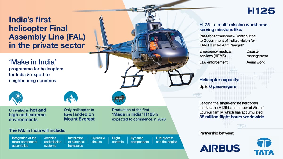 Part 1 - From Everest Rhetoric to Design Authority: How India Uses Aerospace JVs