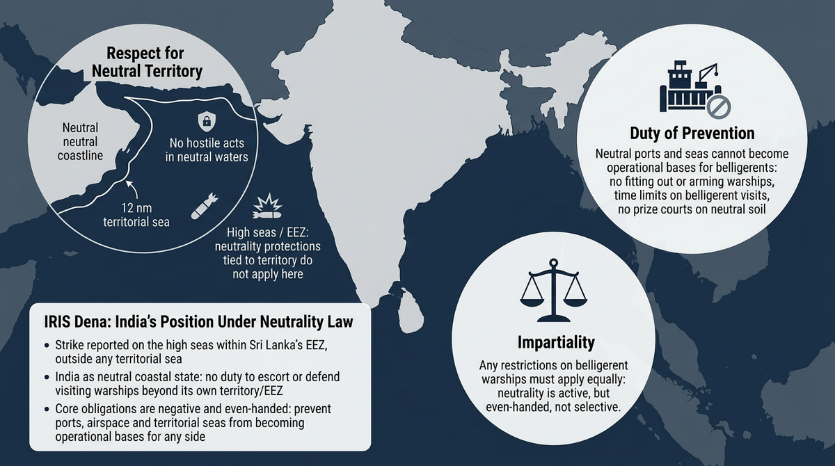 The Law of Neutrality