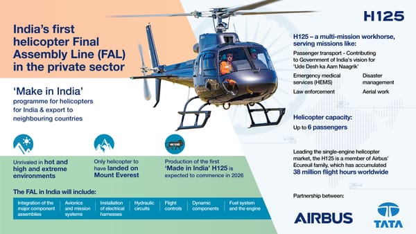Part 1 - From Everest Rhetoric to Design Authority: How India Uses Aerospace JVs