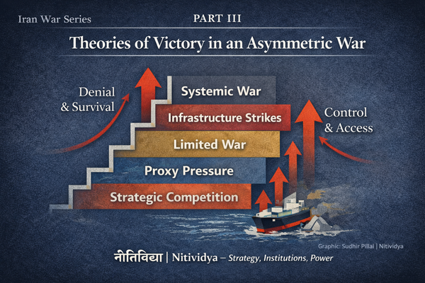 Part III – Theory of Victory and the Escalation Ladder