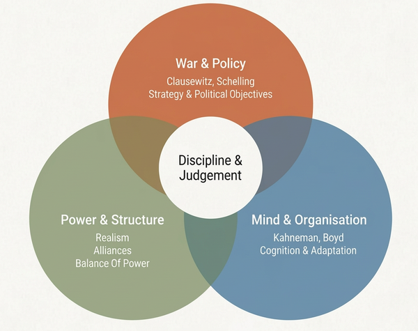 Part III - Using Theory to Read the Iran–Israel–US War